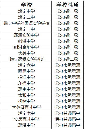 2021年射洪中學(xué)在遂寧排名多少?