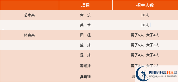 2021年四川省旺蒼中學藝體生錄取分數(shù)是多少？