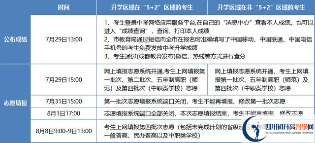 2021年成都中考志愿填報技巧是什么？