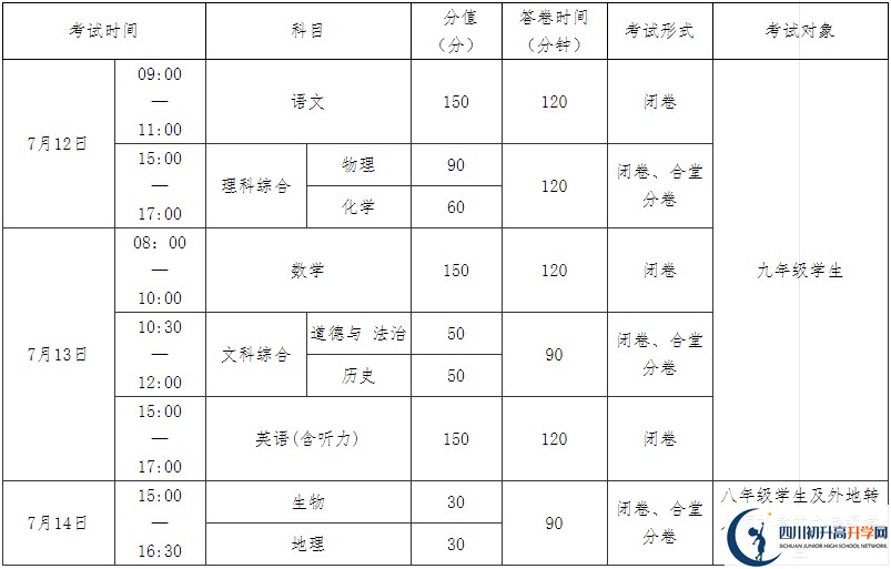 南充中考成績怎么算的？