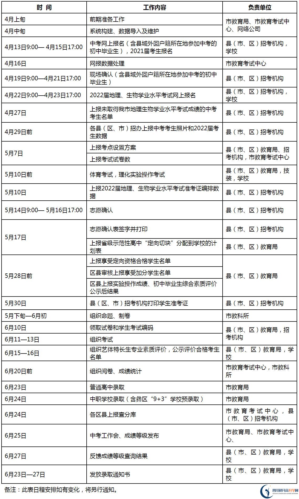 樂(lè)山如何查詢(xún)中考成績(jī)？