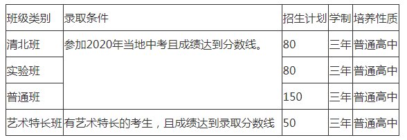 2022年仁壽華達(dá)高中招生計(jì)劃是怎樣的？