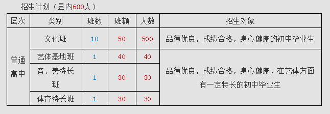 2023年廣元市蒼溪實驗中學(xué)招生人數(shù)是多少？