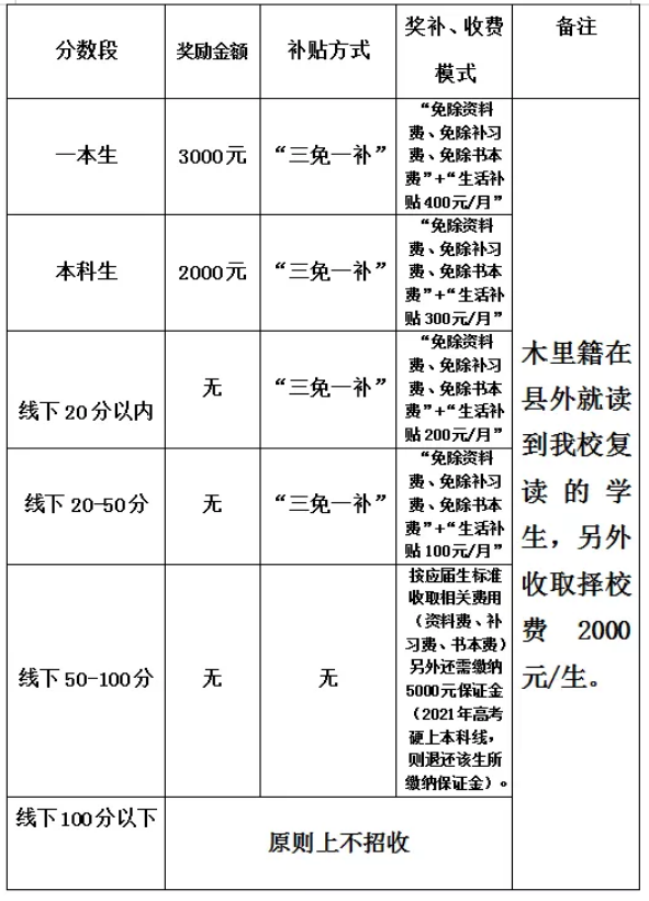 2022年涼山州木里藏族自治縣中學(xué)校高三招收復(fù)讀生嗎？