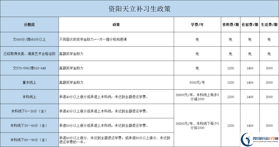 2022年資陽市資陽天立學(xué)校高三復(fù)讀招生簡(jiǎn)章