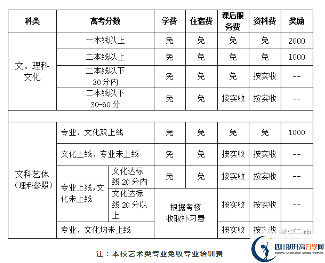 2022年遂寧市遂寧一中高三招收復(fù)讀生嗎？