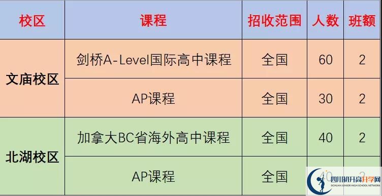 成都市石室中學(xué)北湖校區(qū)2022年國際部招生計(jì)劃、招生人數(shù)