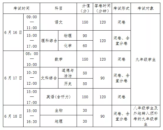 2022年南充中考時(shí)間安排是怎么樣的？