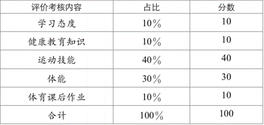 2022年成都市錦江區(qū)中考體育考試評(píng)分標(biāo)準(zhǔn)是什么，是否有