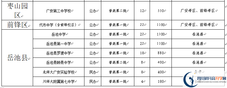 2022年廣安市中考錄取比例是多少？