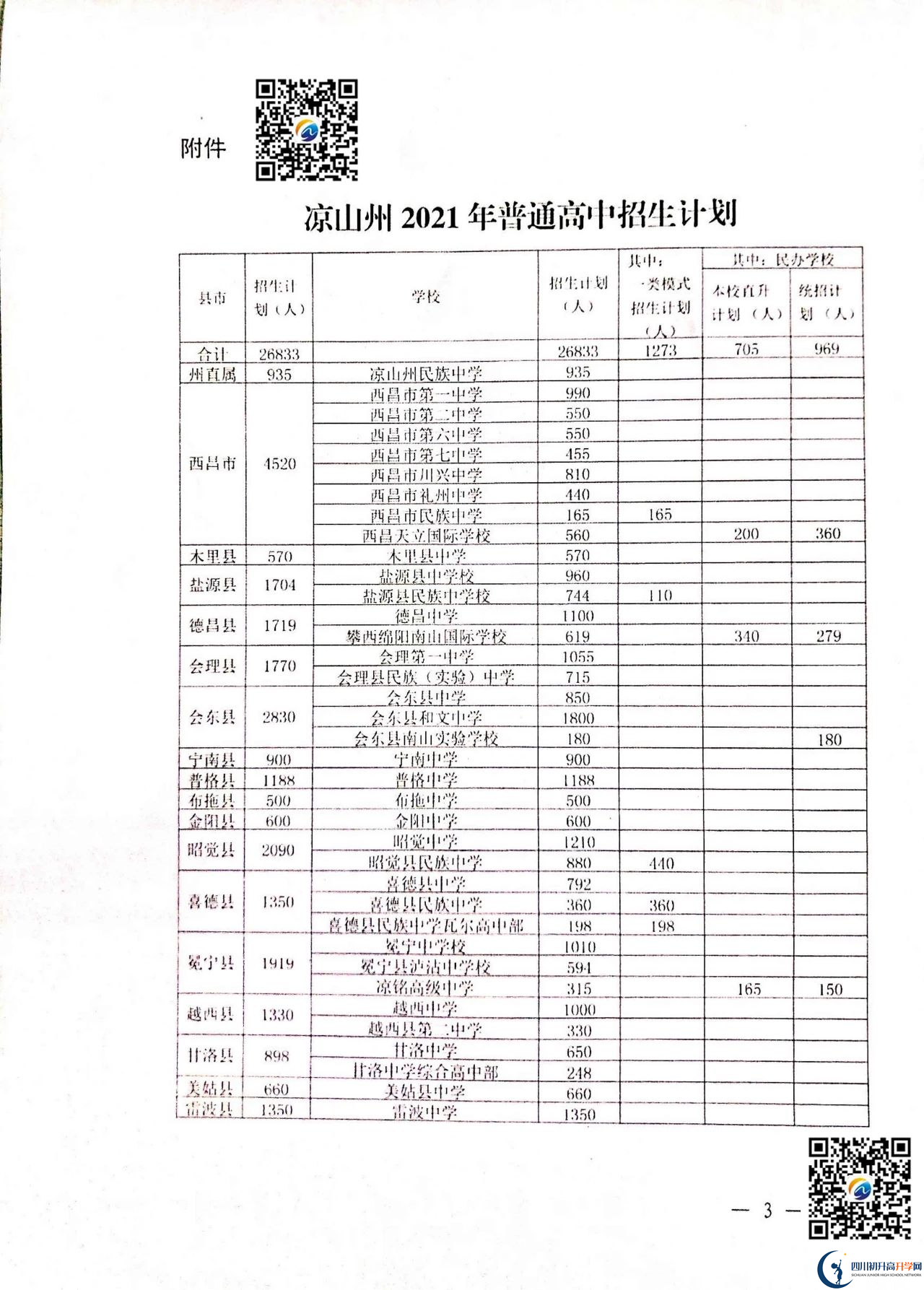 2022年涼山州中考錄取比例是多少？