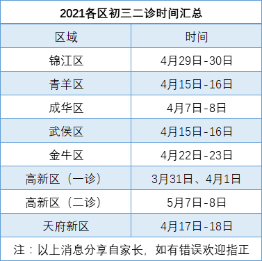 2022年成都中考二診考試何時進行，如何安排的？