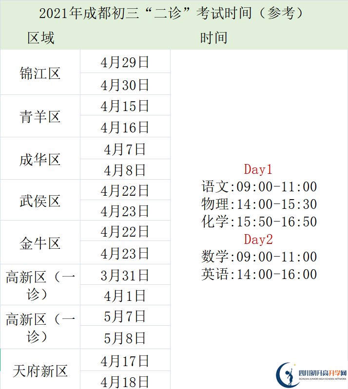 2022年成都中考三診考試何時(shí)進(jìn)行，如何安排的？