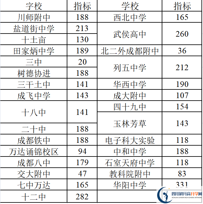 2022年成都中考三診考試何時(shí)進(jìn)行，如何安排的？