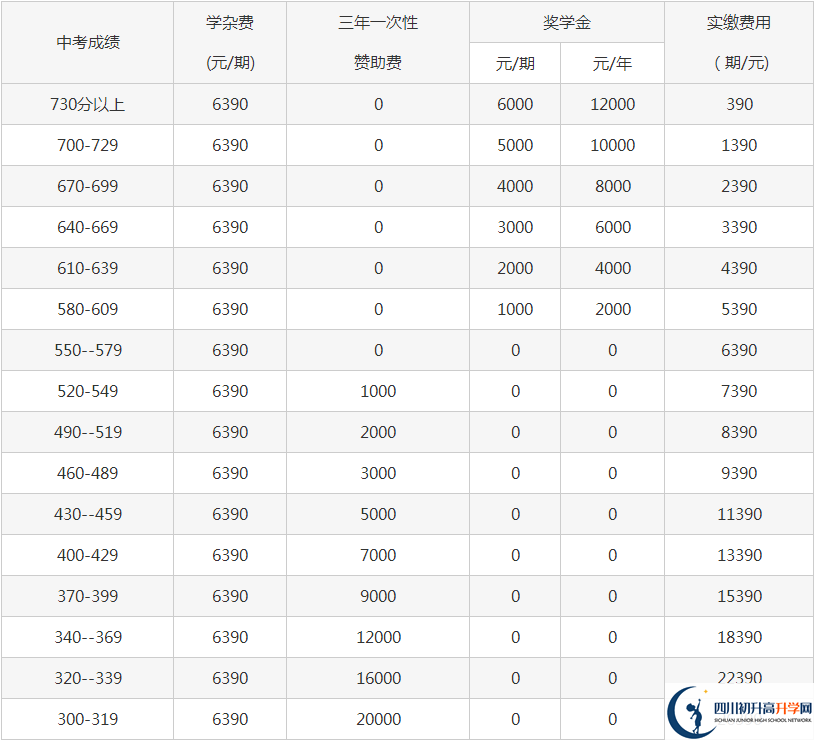 2023年巴中市平昌縣博雅中學(xué)學(xué)費(fèi)多少錢？