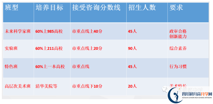 2022年中考多少分可以就讀成都市成都石室蜀都中學(xué)？