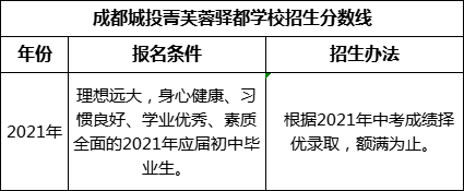 成都市成都城投菁芙蓉驛都學(xué)校2022年招生分?jǐn)?shù)線是多少？