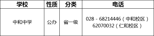 成都市中和中學(xué)2022年招辦電話是多少？