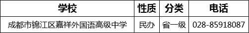 成都市錦江區(qū)嘉祥外國語高級中學(xué)2022年招生電話是多少