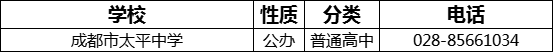 成都市太平中學(xué)2022年招生電話是多少？