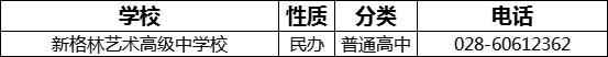 成都市新格林藝術(shù)高級(jí)中學(xué)校2022年招辦電話是多少？