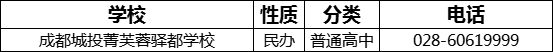 2023年成都市成都城投菁芙蓉驛都學(xué)校招辦電話是多少？