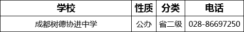 成都市成都樹德協(xié)進(jìn)中學(xué)2022年招辦電話是多少？