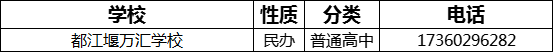 成都市都江堰萬匯學(xué)校2022年招辦電話是多少？