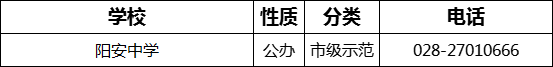 成都市陽安中學(xué)2022年招辦電話是多少？