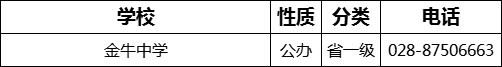 成都市金牛中學(xué)2022年招辦電話是多少？