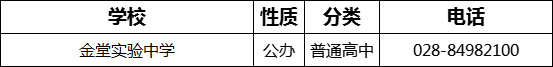 成都市金堂實驗中學(xué)2022年招生電話是多少？