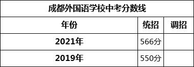 成都市成都外國(guó)語學(xué)校2022年招生簡(jiǎn)章