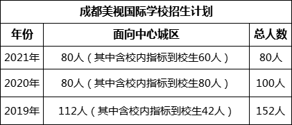 成都市成都美視國際學(xué)校2022年招生政策