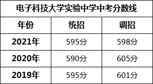 成都市電子科技大學(xué)實驗中學(xué)2022年招生簡章