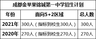 成都市成都金蘋果錦城第一中學2022年招生條件