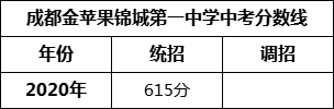 成都市成都金蘋果錦城第一中學2022年招生條件