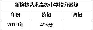 成都市新格林藝術(shù)高級(jí)中學(xué)校2022年招生簡(jiǎn)章