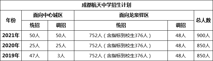 成都市成都航天中學2022年招生簡章