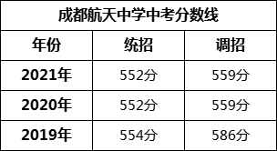 成都市成都航天中學(xué)2022年招生條件