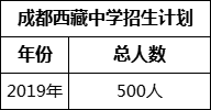 成都市成都西藏中學2022年招生政策