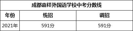 成都市成都嘉祥外國語學校2022年招生政策