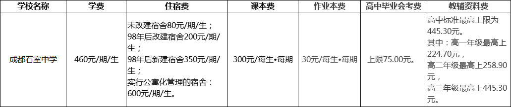 成都市成都石室中學(xué)2022年學(xué)費(fèi)