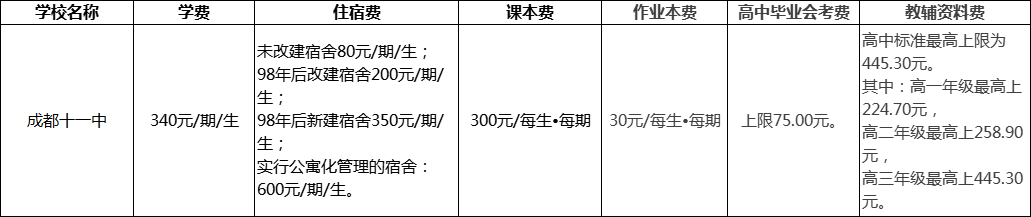 成都市成都十一中2022年收費標準