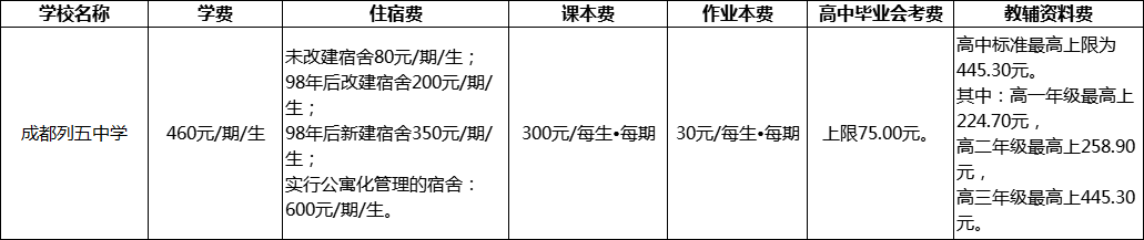 成都市成都列五中學(xué)2022年收費標(biāo)準(zhǔn)