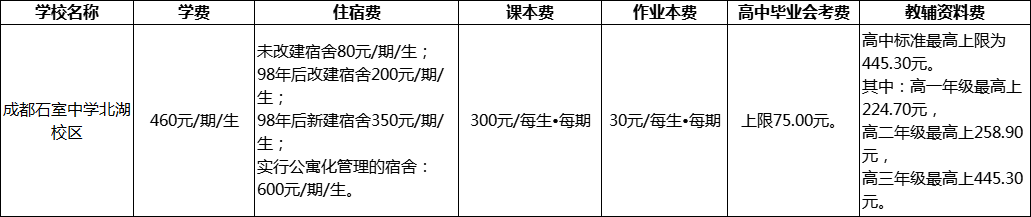 成都市成都石室中學北湖校區(qū)2022年收費標準