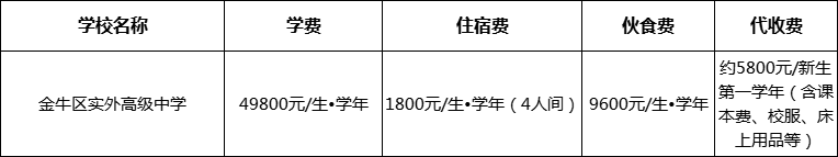 成都市金牛區(qū)實(shí)外高級(jí)中學(xué)2022年收費(fèi)標(biāo)準(zhǔn)