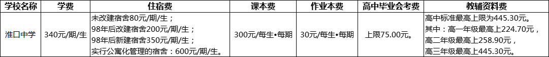 成都市淮口中學2022年學費