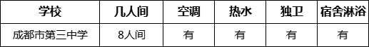 成都市第三中學(xué)住宿情況