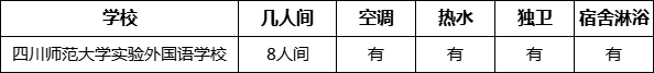 成都市四川師范大學(xué)實(shí)驗(yàn)外國(guó)語(yǔ)學(xué)校住宿情況