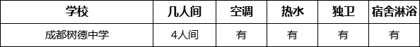 成都市成都樹德中學(xué)寢室條件怎么樣、好不好？